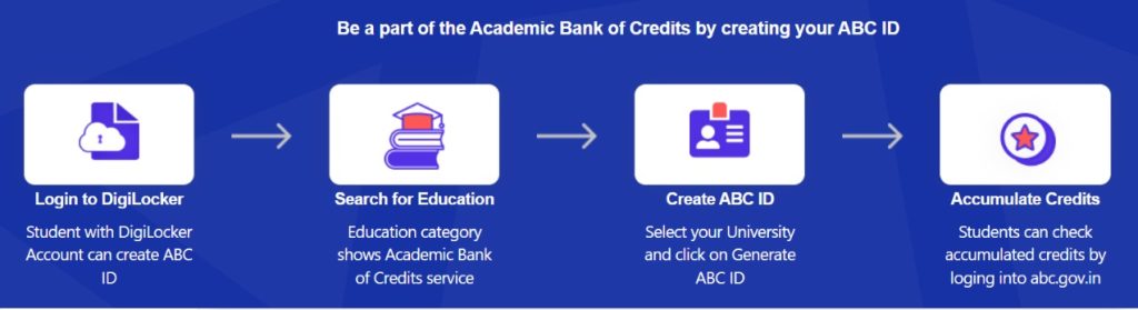 How ABC ID works